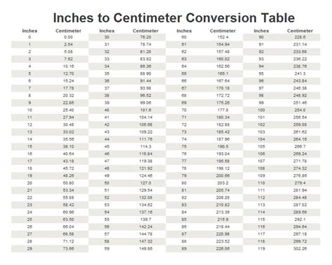 8.5 inches to cm|Inches to cm Conversion (Inches To Centimeters) .